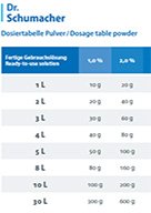 Vorschau Allgemeine Dosiertabelle Pulverkonzentrat